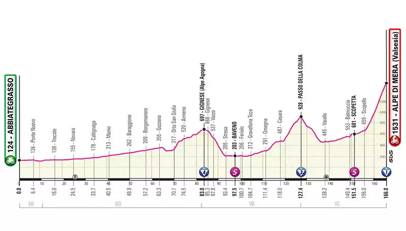 Giro d'Italia, Stage 19, rerouted due to cable car accident on Mt. Mottarone