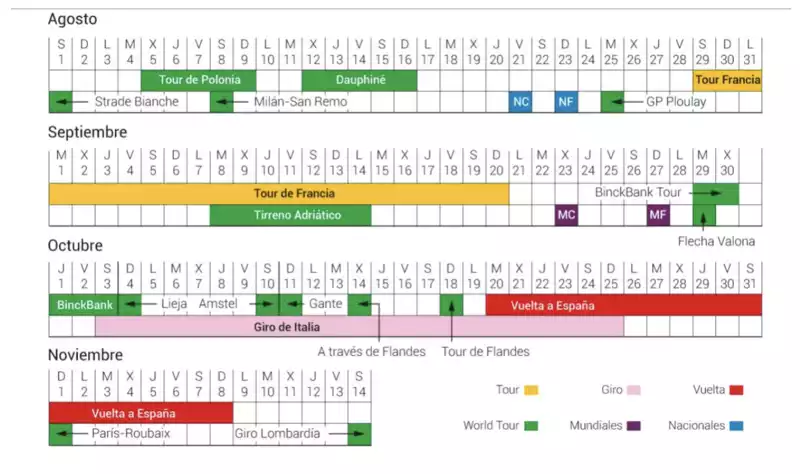 Leak: Is this the new UCI World Tour calendar?